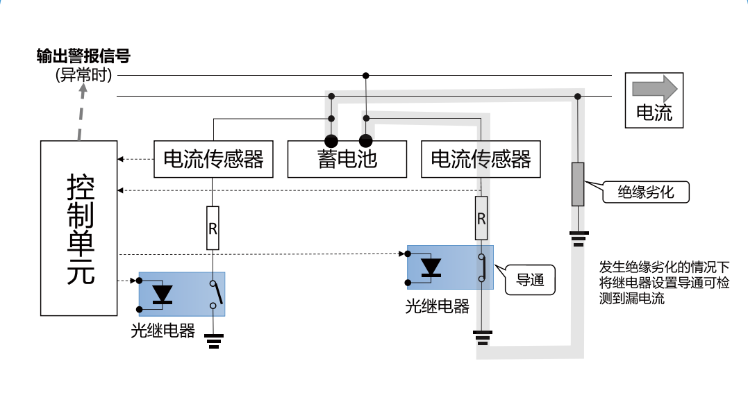 慕尼黑上海电子展