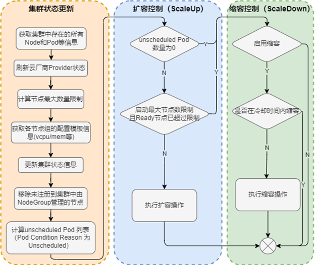 云计算