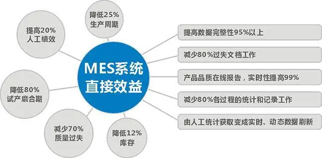 数字化