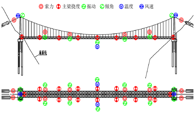 案例 180套設(shè)備24小時監(jiān)測，守護(hù)某油氣管線安全