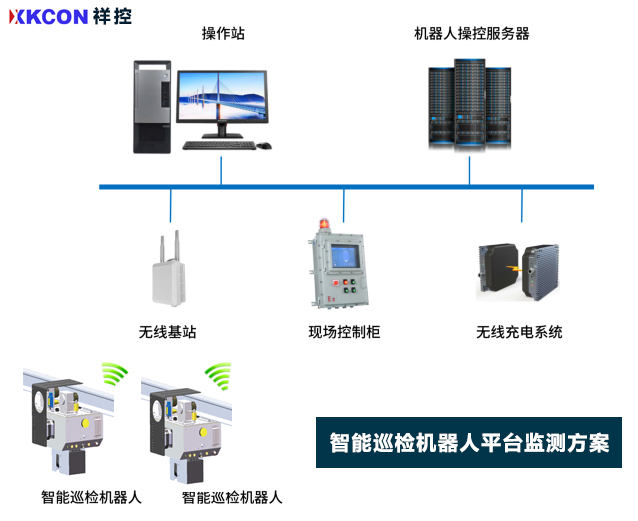 <b class='flag-5'>XKCON</b><b class='flag-5'>祥</b>控<b class='flag-5'>输</b><b class='flag-5'>煤</b>廊道机器人巡检<b class='flag-5'>系统</b>具备温温度、气体、粉尘等环境多要素<b class='flag-5'>监测</b>