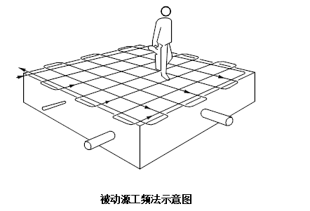 电缆故障