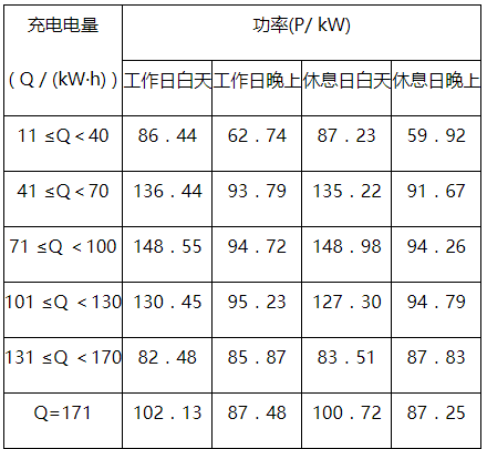 负荷