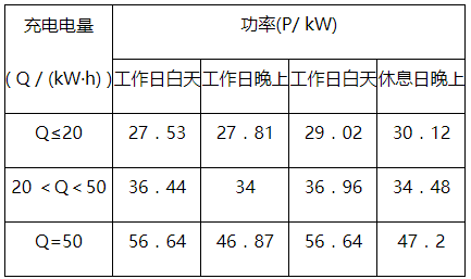 负荷