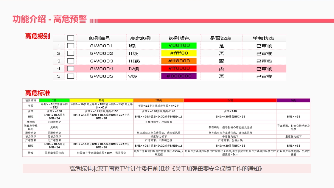 数字化