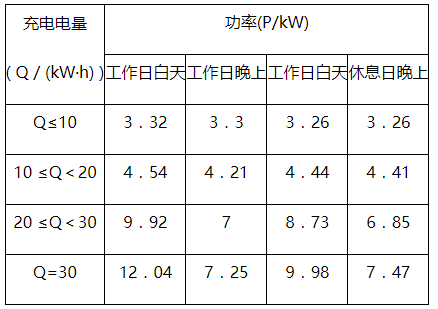 充电桩