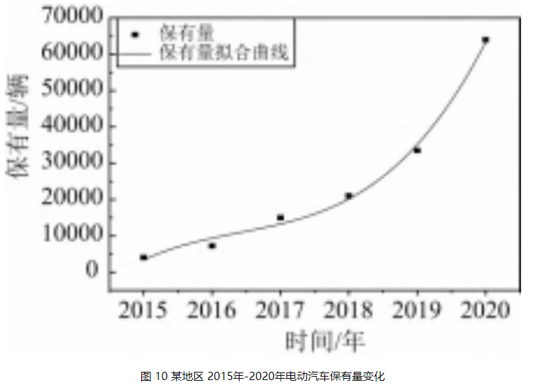 充电桩