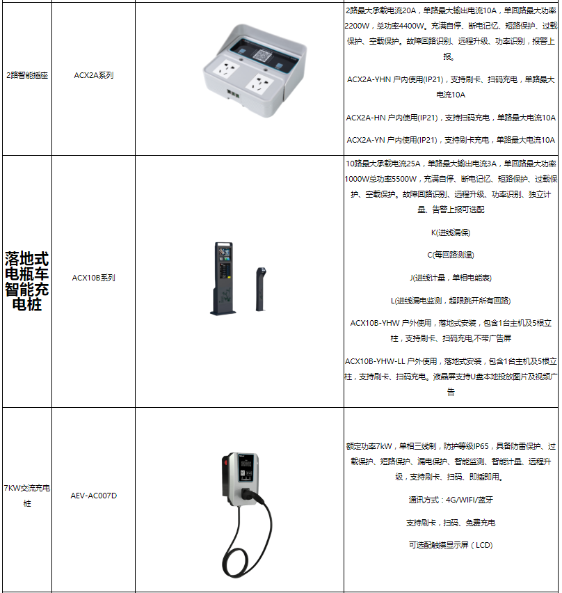 负荷