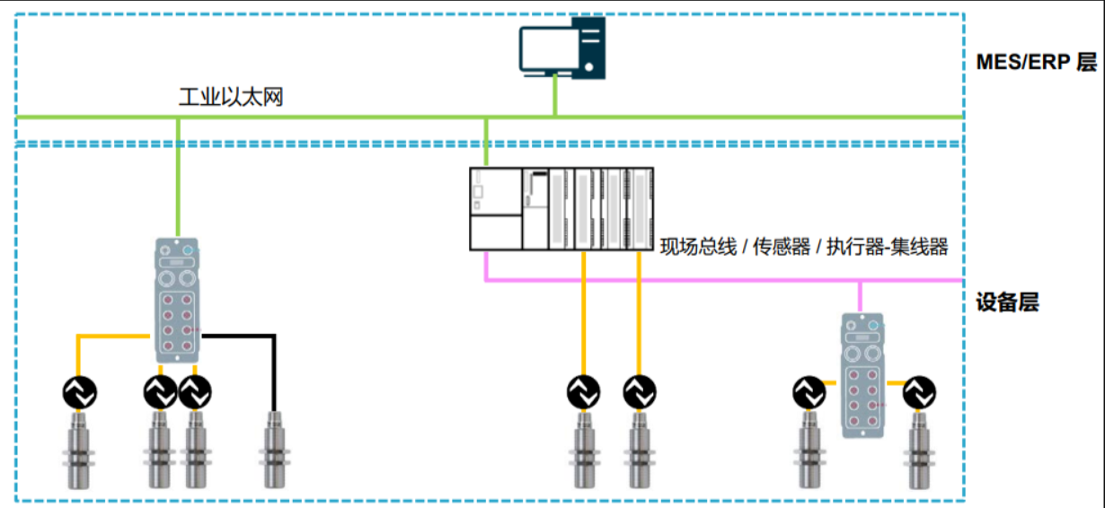 IO-Link