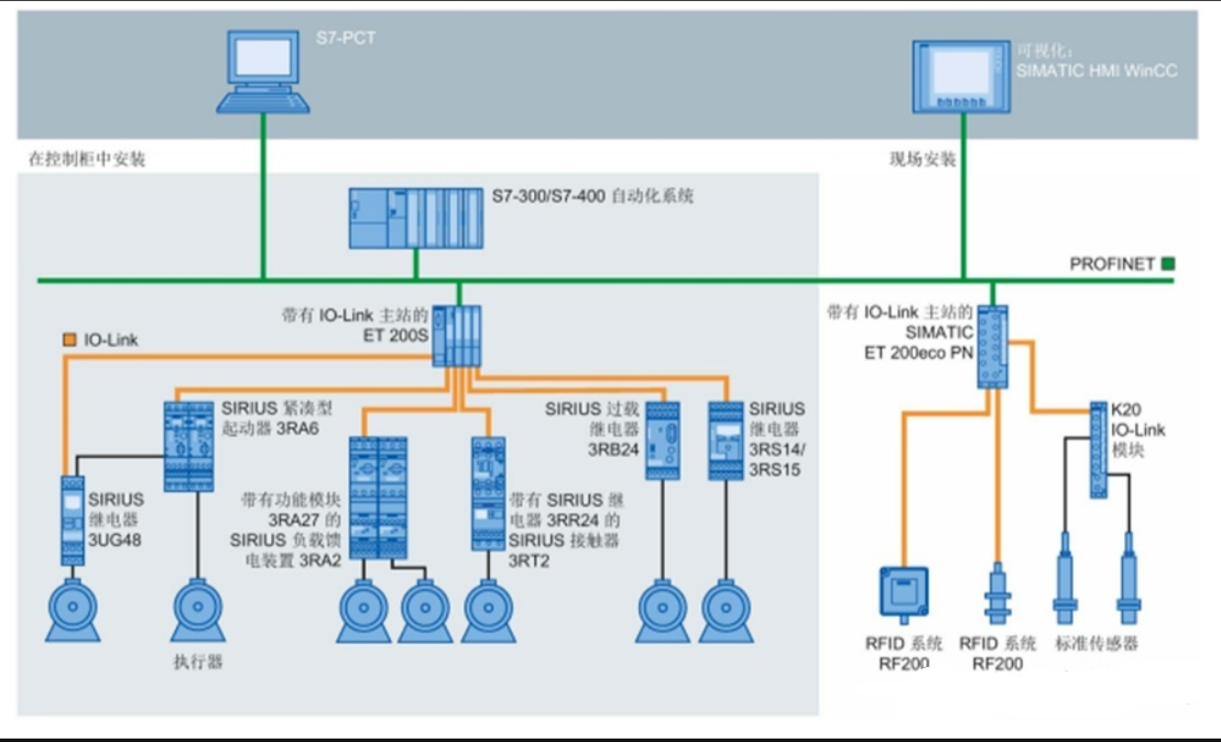 IO-Link