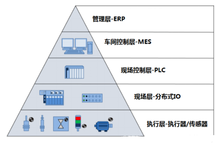 IO-Link