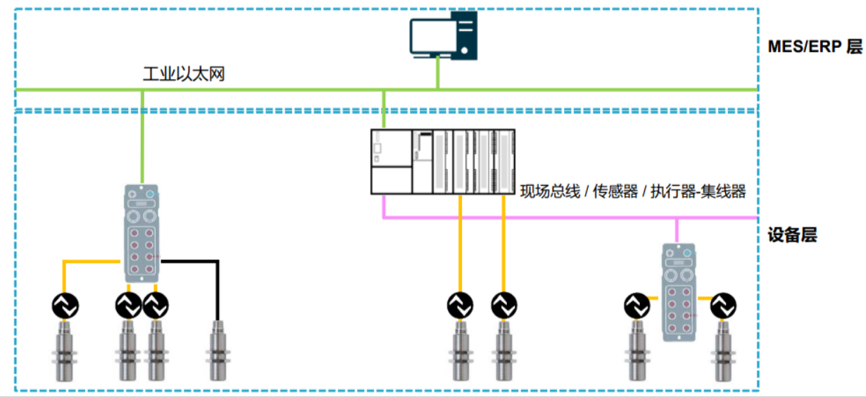 IO-Link