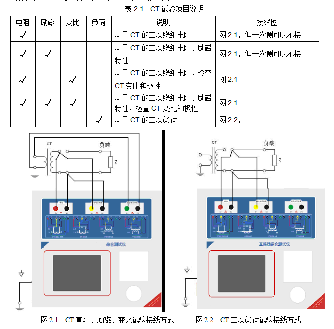 <b class='flag-5'>互感器</b><b class='flag-5'>綜合測(cè)試儀</b>的電流試驗(yàn)——每日了解電力知識(shí)