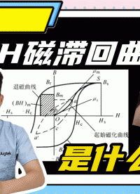 BH磁滯回曲線是什么？鐵電材料測試常用什么高壓放大器？#電路知識 #功率放大器 #傳感器技術 
