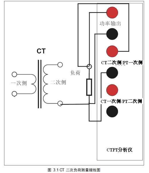 <b class='flag-5'>CT</b> PT分析仪的试验连线——每日了解电力知识