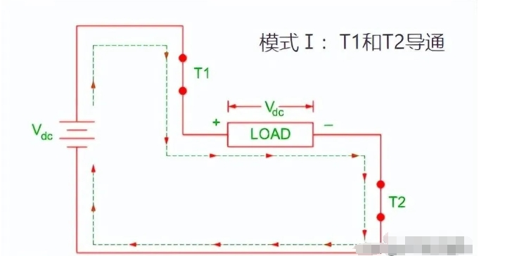 单相全桥逆变电路移相调压方式的工作原理? 单相全桥逆变器的模式