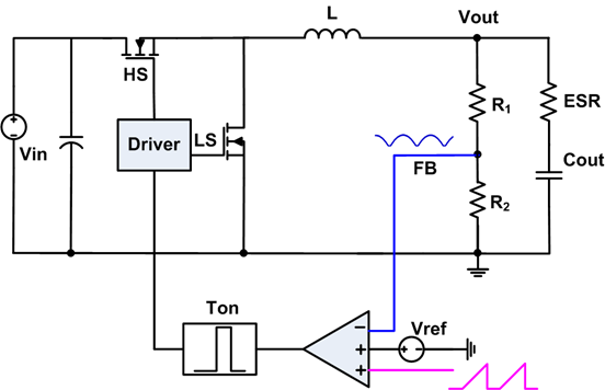 PCB设计