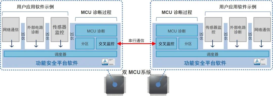 系统软件