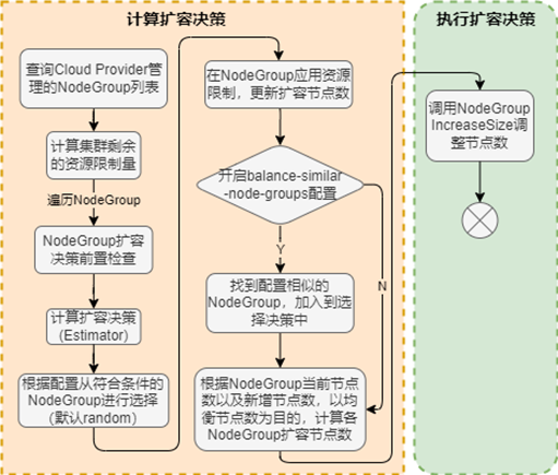 云计算