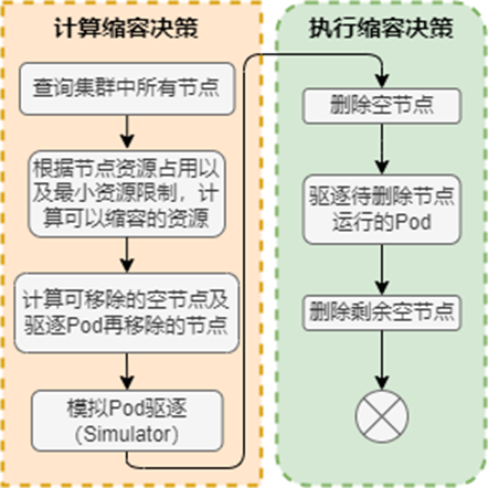 云计算