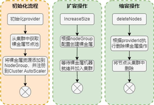 云计算