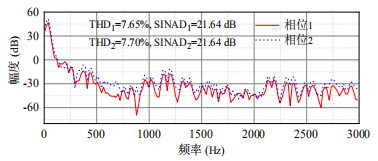 THD分析结果