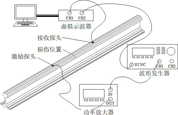 超声导波损伤检测实验方案