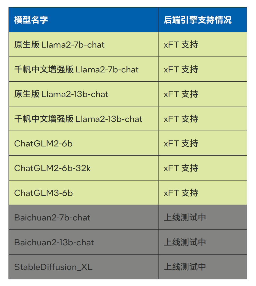 cpu