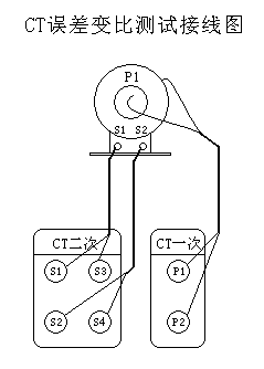 智能型電流互感器<b class='flag-5'>校驗(yàn)儀</b>的使用<b class='flag-5'>方法</b>——每日了解電力知識(shí)