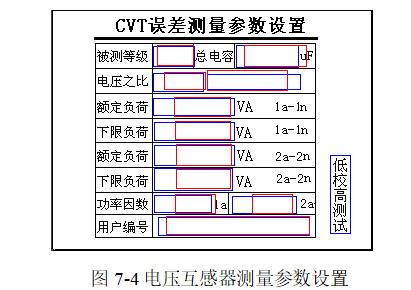 CVT