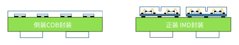 <b class='flag-5'>金</b><b class='flag-5'>錫</b><b class='flag-5'>焊料</b>在功率LED器件上的應(yīng)用