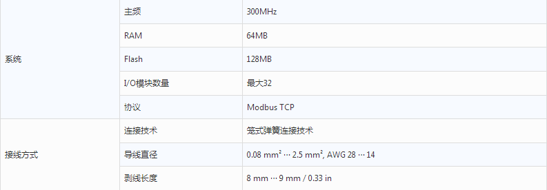 Modbus TCP协议