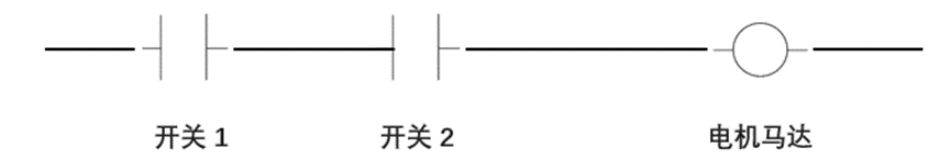 工业自动化