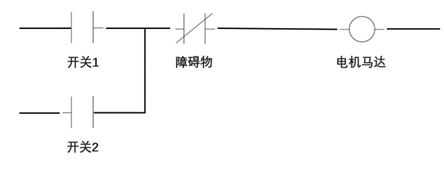 工业自动化