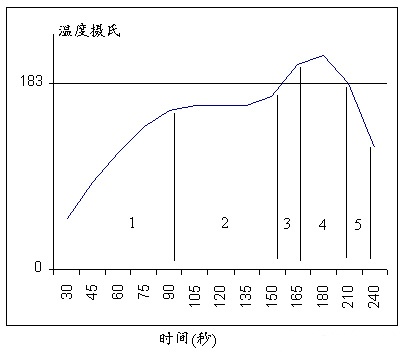 回流焊