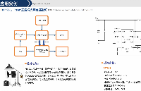 【遠(yuǎn)翔升壓恒流FP7208應(yīng)用熱門市場攝影燈-LED車燈-太陽能方案】如何實現(xiàn)升壓恒流一切五調(diào)光調(diào)色方案？