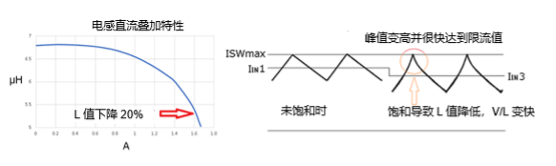 输出电压