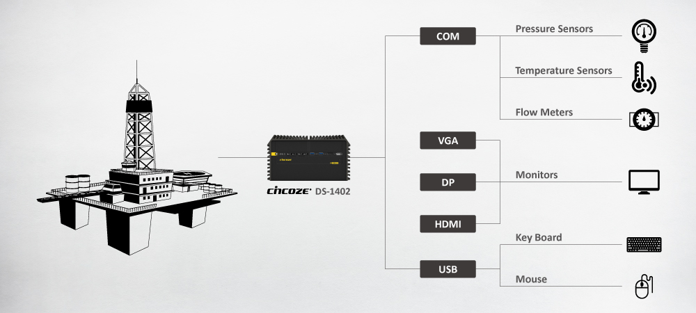 全面提升安全性與效率：<b class='flag-5'>德</b><b class='flag-5'>承</b>工控機DS-1402<b class='flag-5'>在</b>智慧鉆井中的關鍵表現(xiàn)