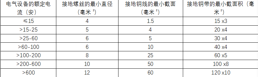 安科瑞<b class='flag-5'>防火</b><b class='flag-5'>限流式</b><b class='flag-5'>保护器</b><b class='flag-5'>在</b>棉纺织厂火灾预防中的应用