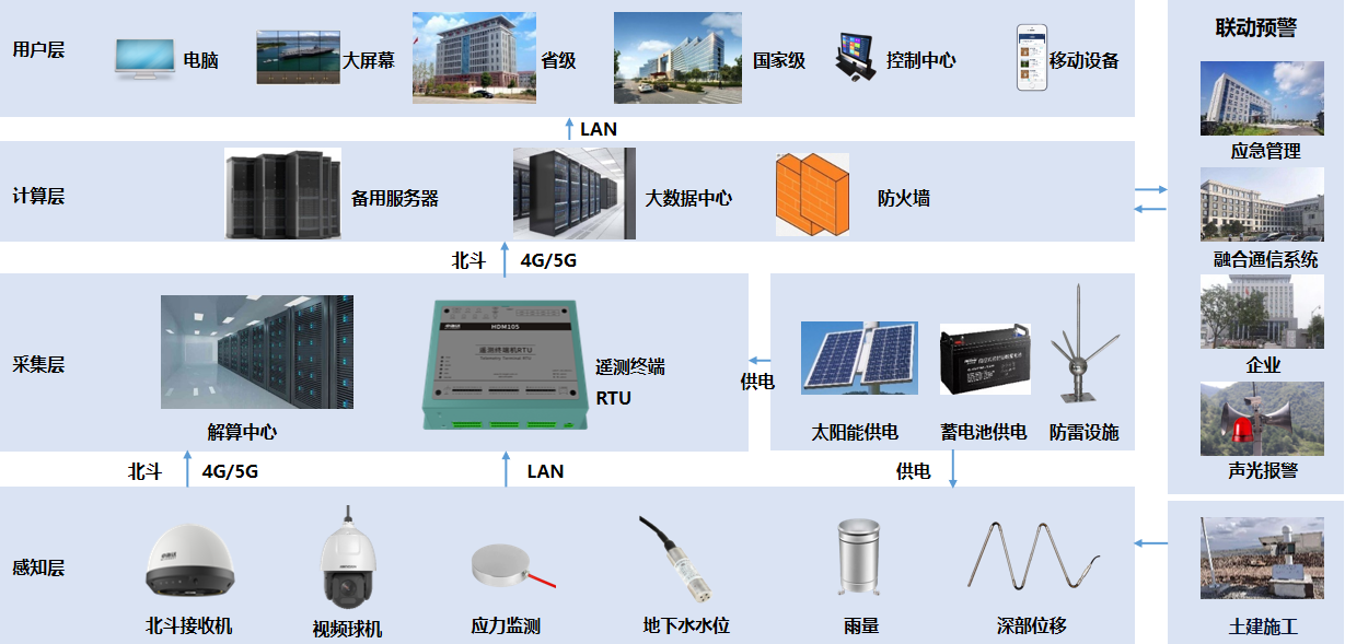 案例 92套设备24h<b class='flag-5'>监测</b>, 北斗保障甘肃露天矿边<b class='flag-5'>坡</b><b class='flag-5'>安全</b>