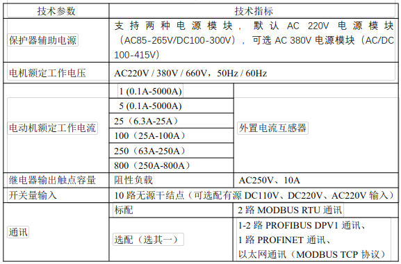 安科瑞ARD3M系列電動機保護器<b class='flag-5'>在</b><b class='flag-5'>煤炭行業(yè)</b>的實用性分析