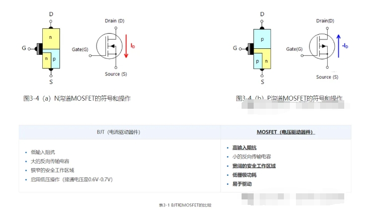 半导体器件