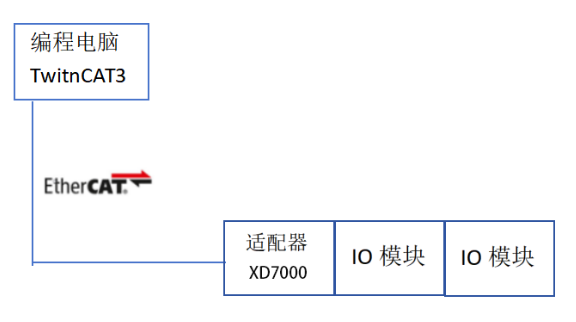 采集模块