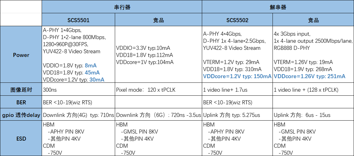 新能源汽车