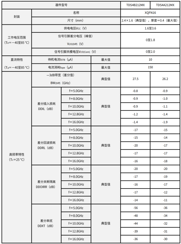 东芝推出最新多路复用器/解复用器开闭