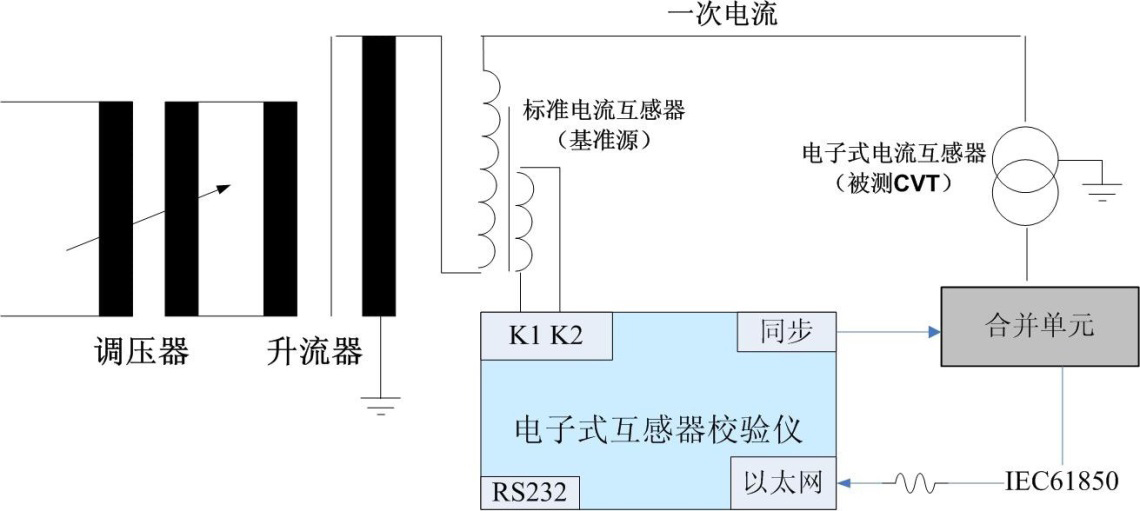 电子式互感器校验仪如何操作——每日了解电力知识