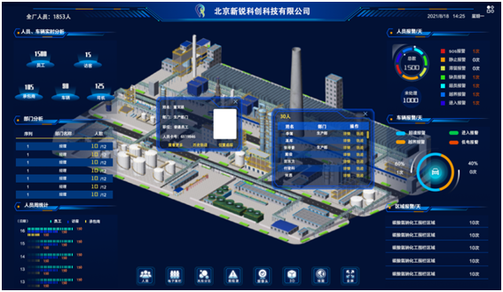 人員定位系統可以為<b class='flag-5'>石油化工</b>行業帶來哪些好處