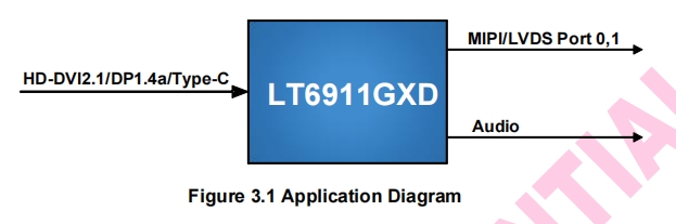 LT6911GXD国产芯片——HDMI to MIPI / LVDS芯片