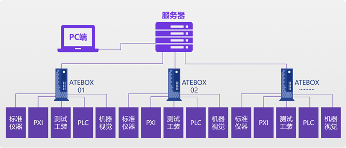 什么是<b class='flag-5'>系统</b>集成<b class='flag-5'>测试</b>？DC-DC<b class='flag-5'>电源</b><b class='flag-5'>测试</b><b class='flag-5'>系统</b>可以<b class='flag-5'>测试</b>哪些参数？