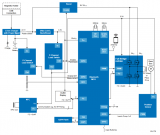 瑞薩用于<b class='flag-5'>連續</b><b class='flag-5'>血糖</b><b class='flag-5'>監測</b>的閉環操作胰島素泵解決方案